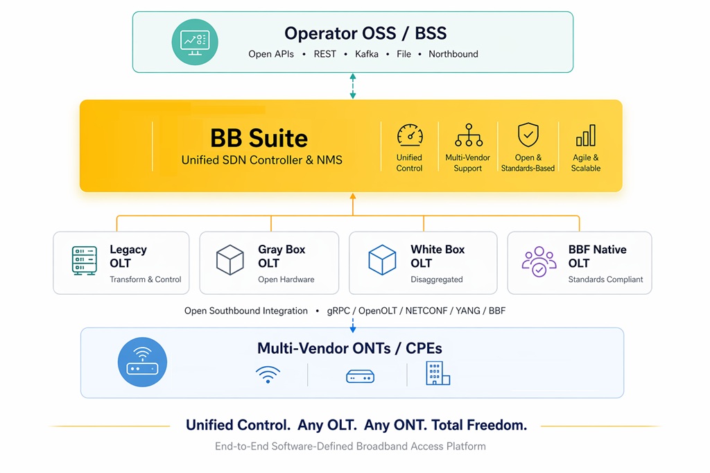 Solution Architecture